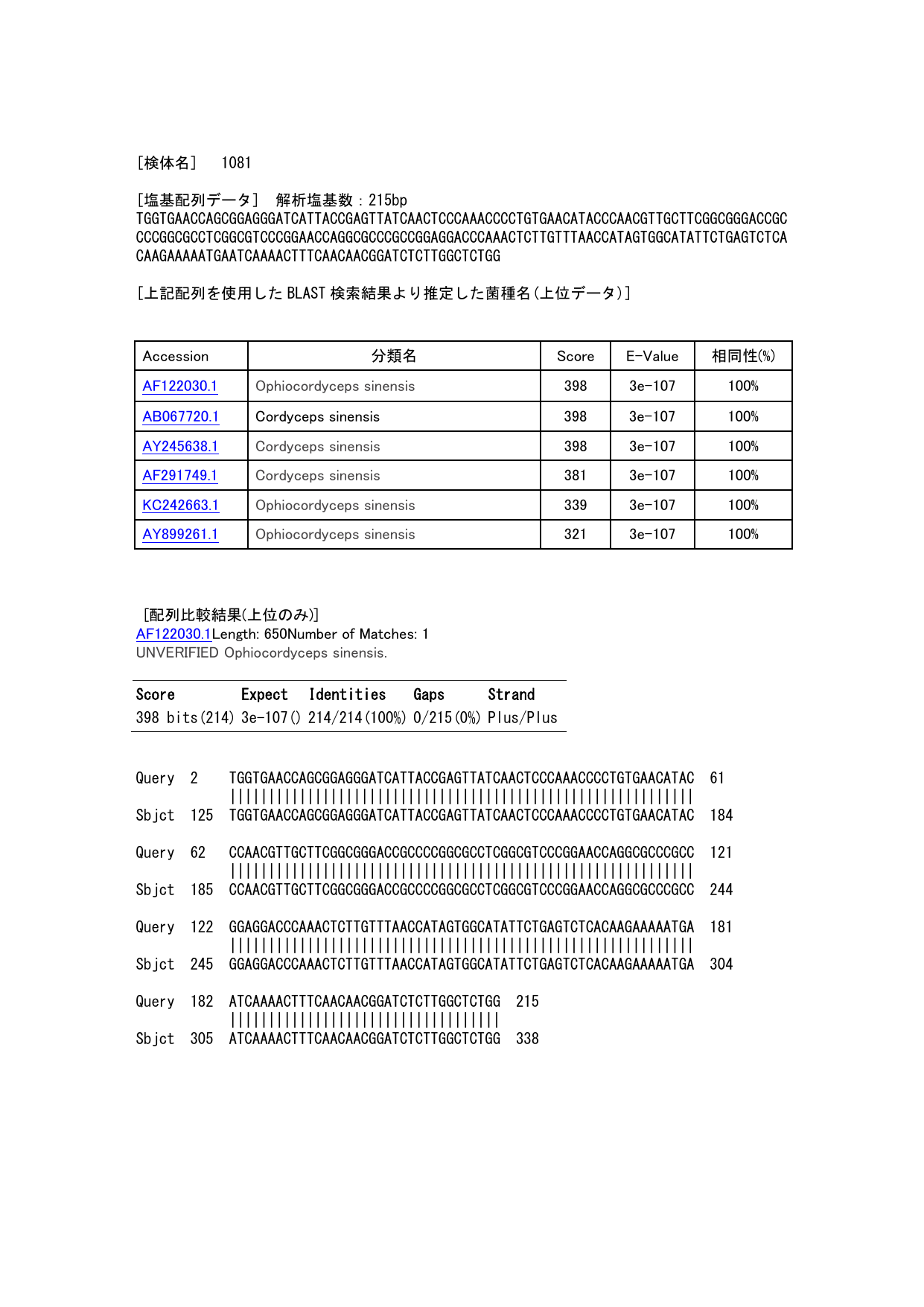 Ophiocordyceps sinensisとの相同性を示すBLAST検索結果資料抜粋